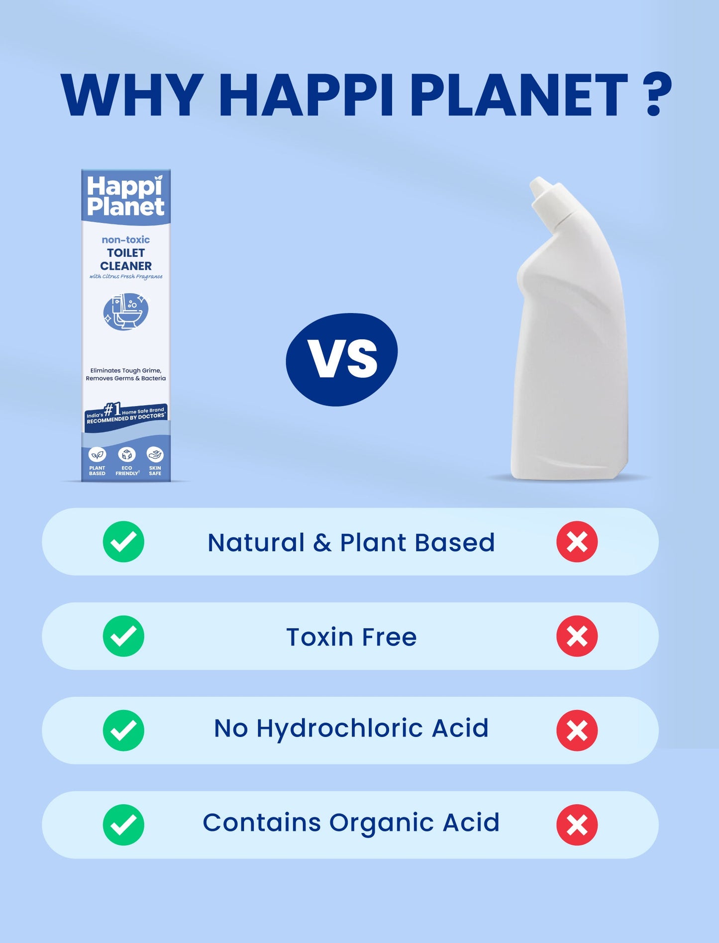 Toilet Cleaner | 2L Pack